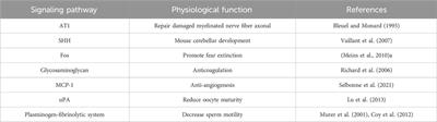 Serpin peptidase inhibitor, clade E, member 2 in physiology and pathology: recent advancements
